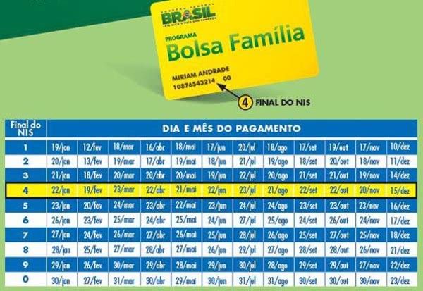 Ver O Calendário Do Bolsa Família Desse Mês - Stairs Design Blog